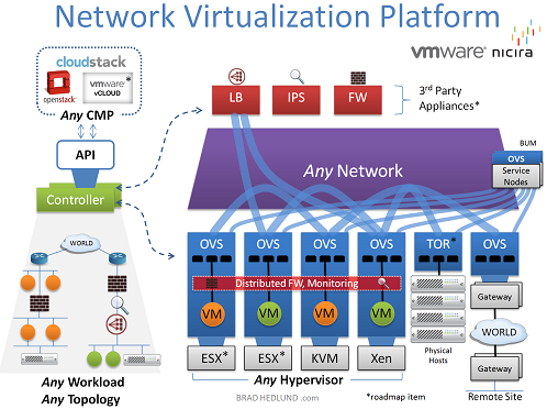 Network Virtualization Assignment2.png